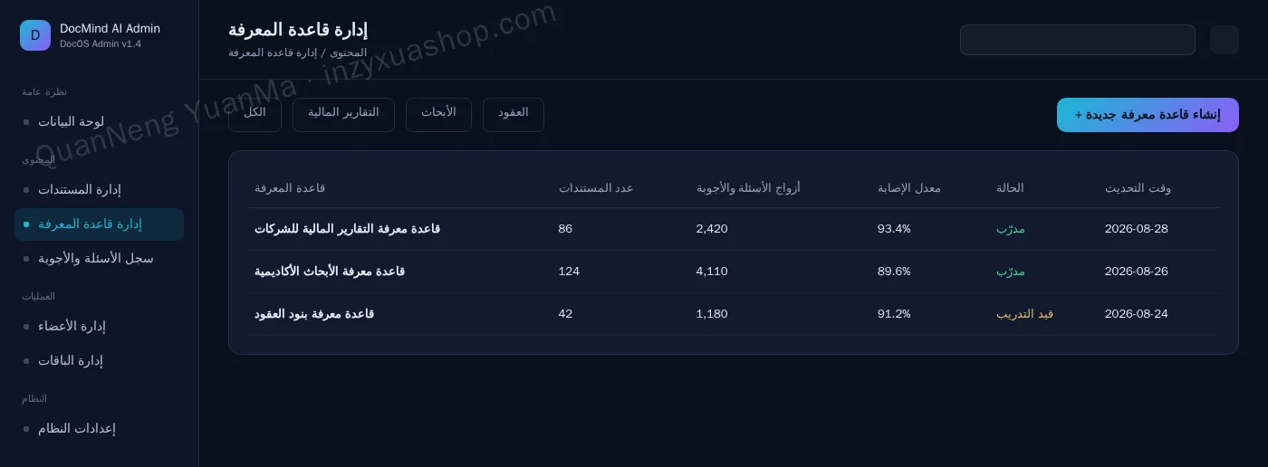 لوحة إدارة قاعدة المعرفة