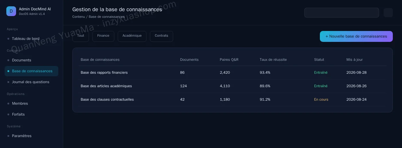 Admin de la base de connaissances