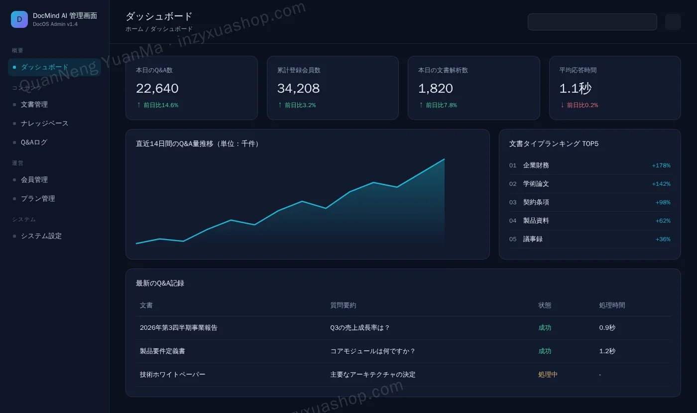 AI文書Q&A管理画面・ダッシュボード