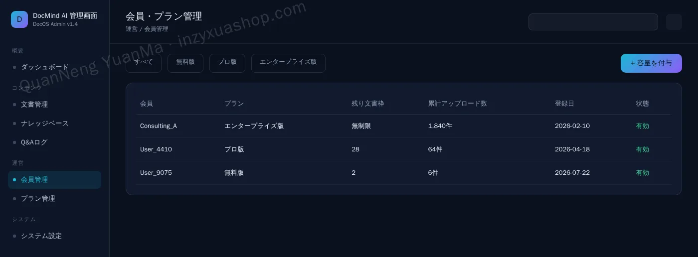 AI文書Q&A管理画面・会員とプラン