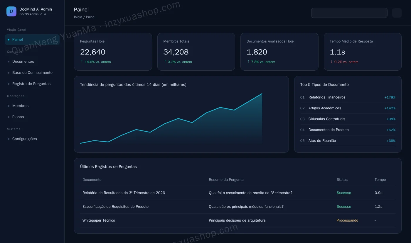 Painel administrativo