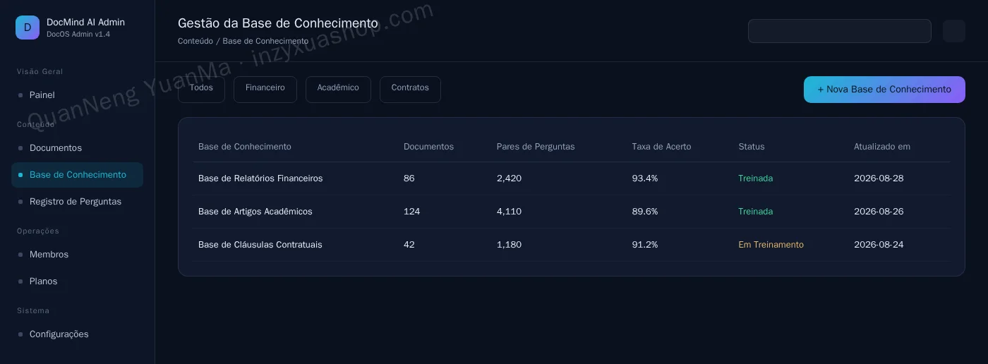 Admin de gestão da base de conhecimento