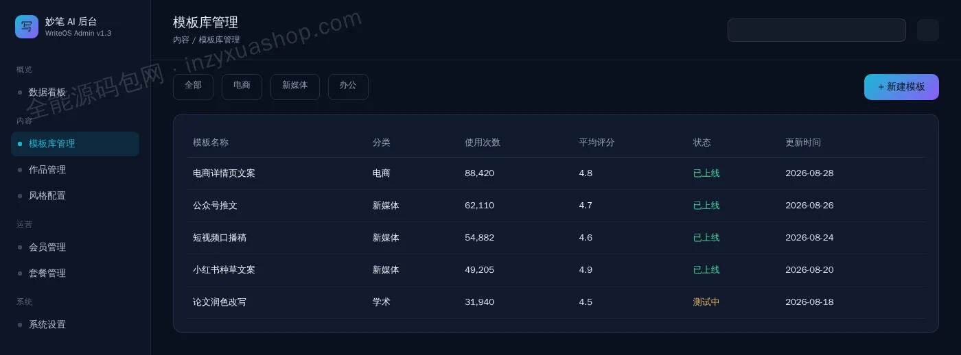 AI写作后台模板库管理