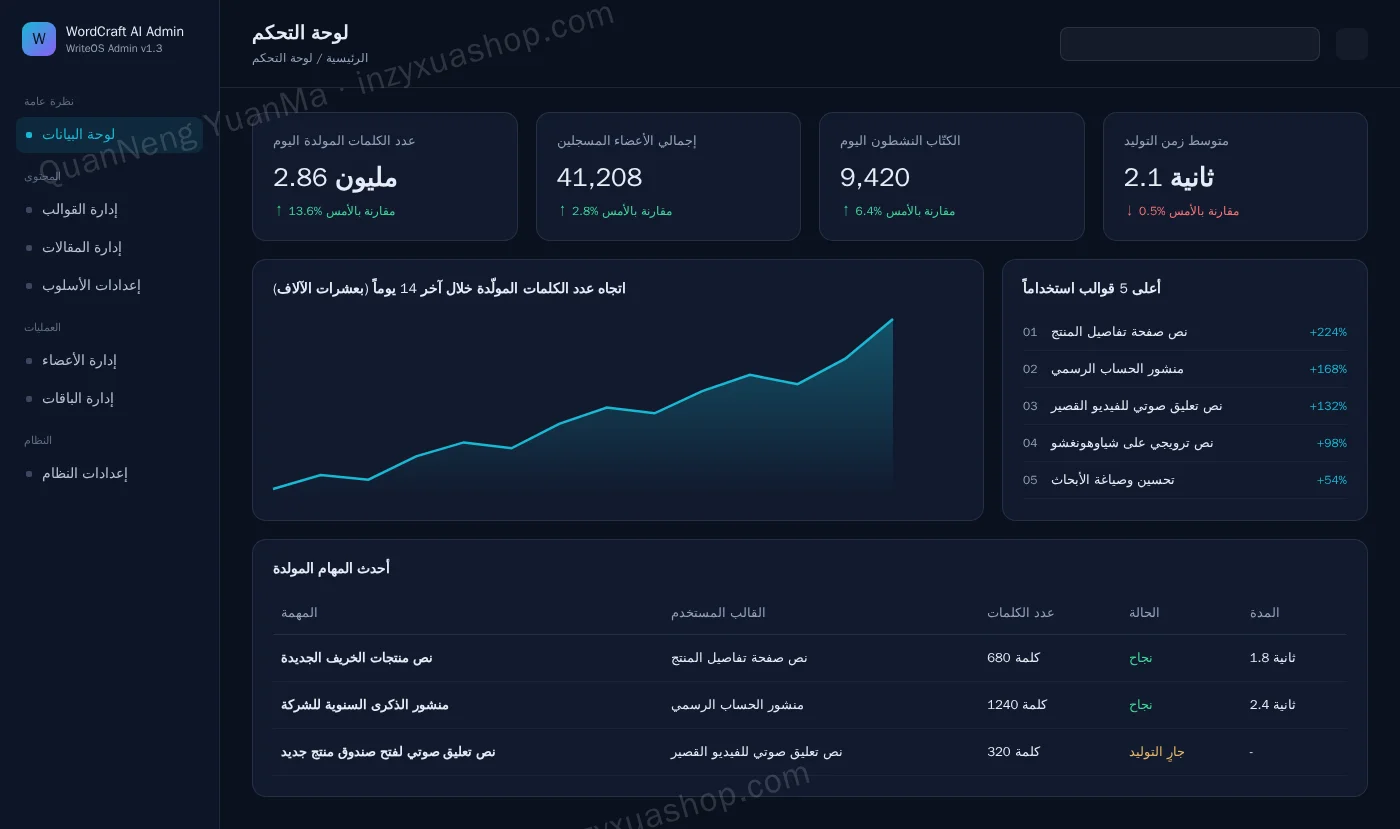 لوحة تحكم الإدارة