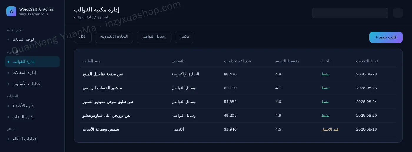 لوحة إدارة مكتبة القوالب