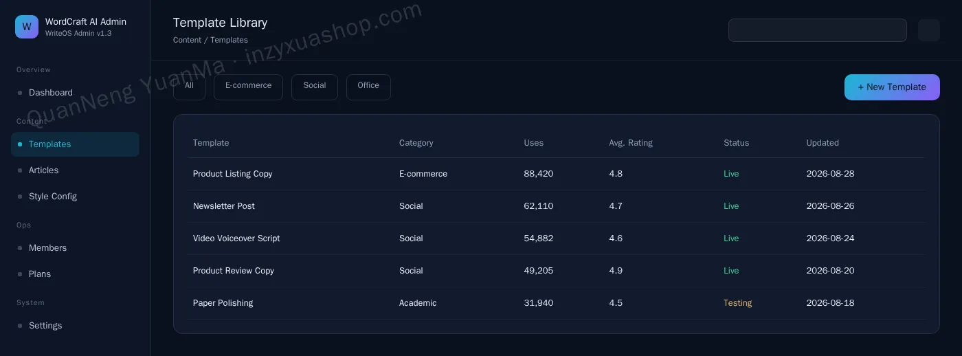 AI writing assistant admin template library