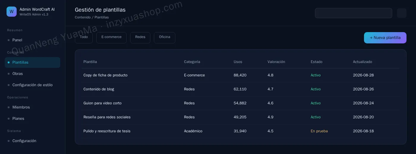 Admin de biblioteca de plantillas