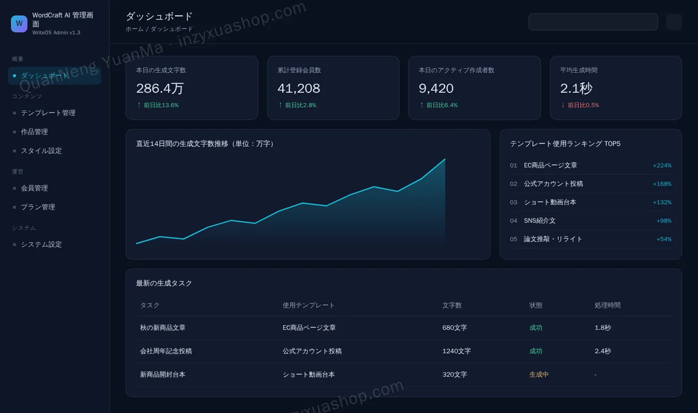 AIライティングアシスタント管理画面・ダッシュボード