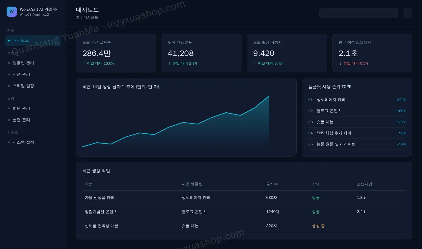 AI 라이팅 어시스턴트 관리자·대시보드