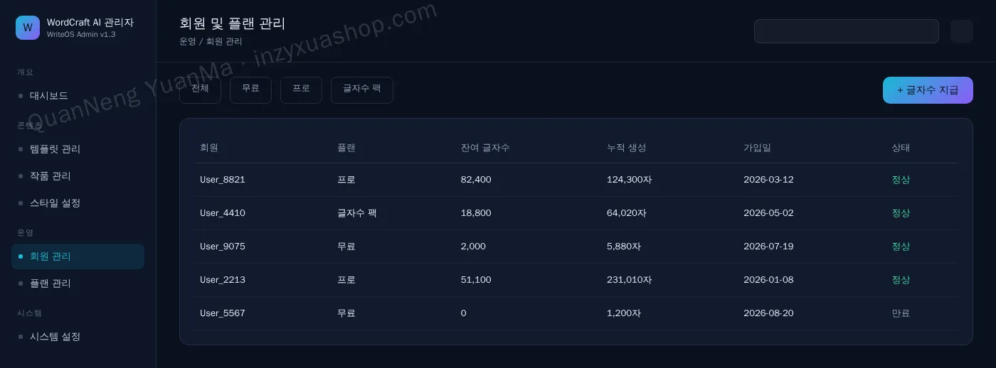 AI 라이팅 어시스턴트 관리자·회원 및 플랜