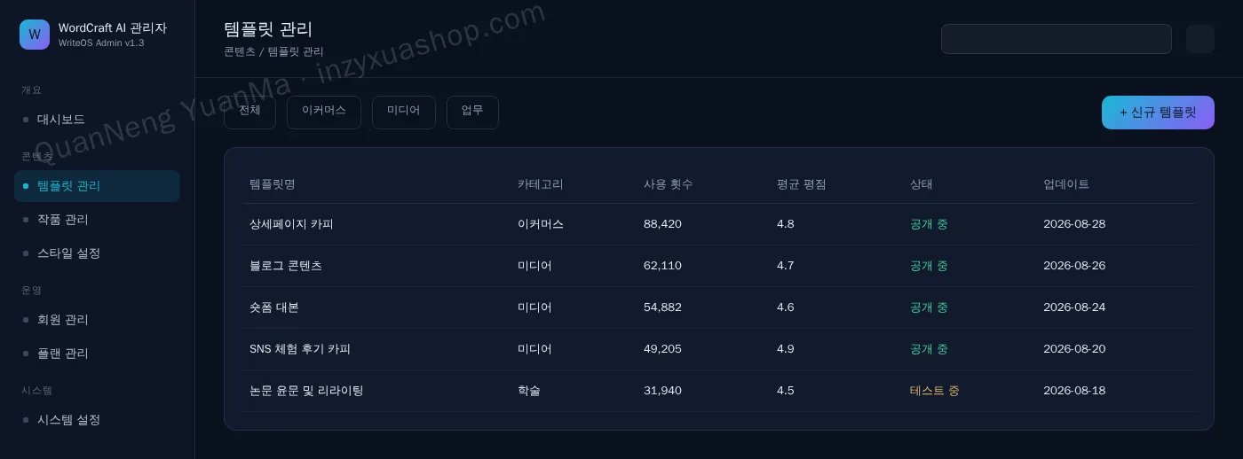 AI 라이팅 어시스턴트 관리자·템플릿 라이브러리