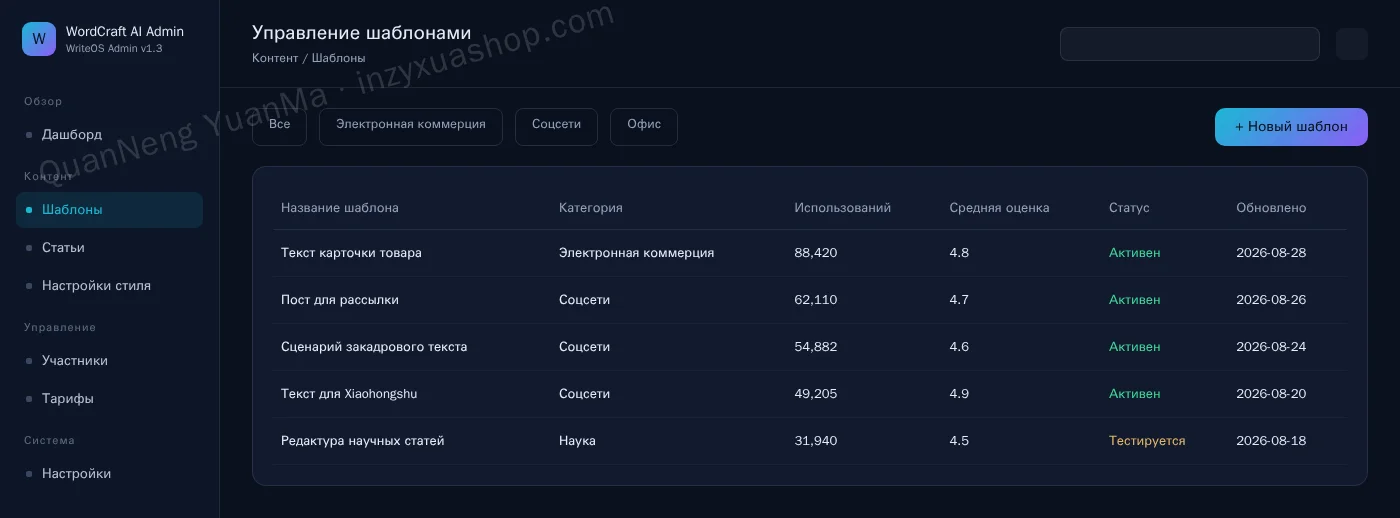Админка библиотеки шаблонов