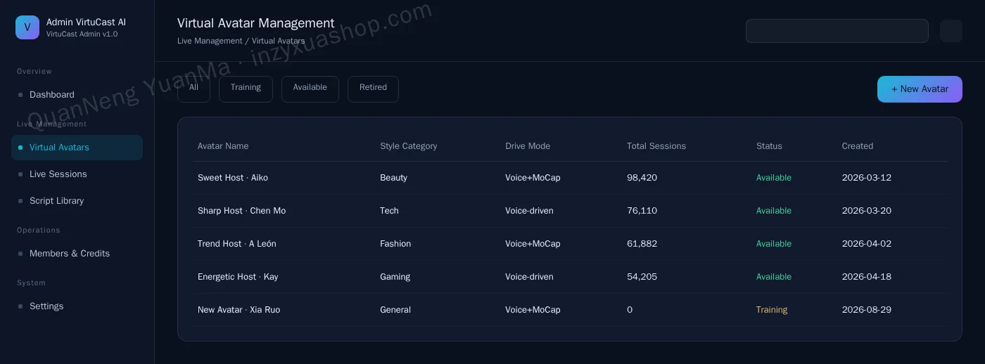 AI virtual live streaming admin avatar management