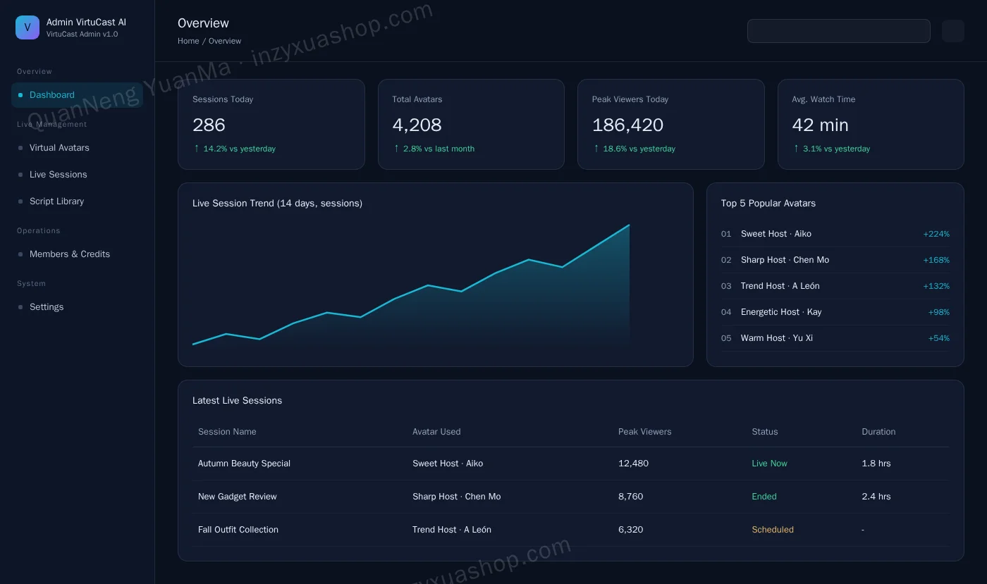 AI virtual live streaming admin dashboard
