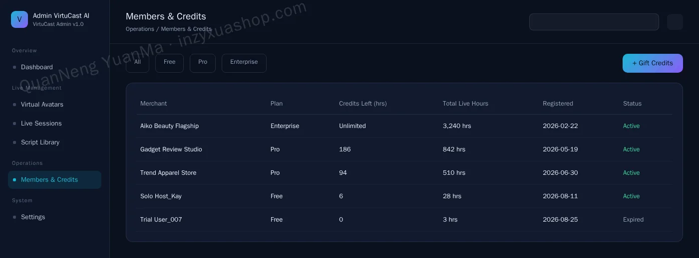 AI virtual live streaming admin members & credits