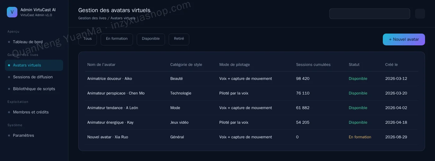 Admin de gestion des avatars