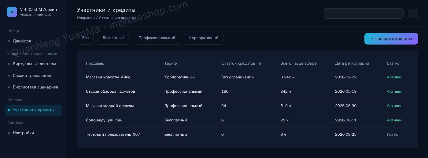 Админка участников и кредитов