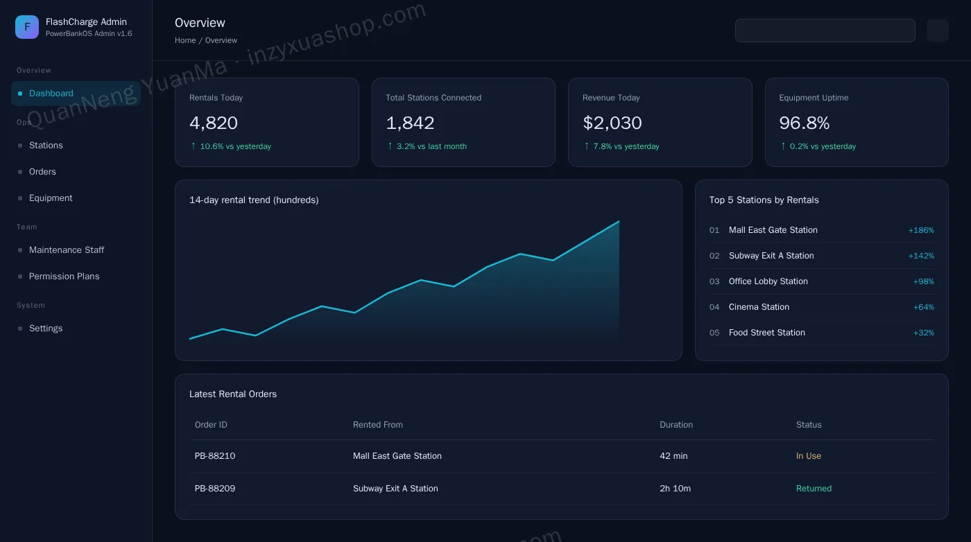 Shared power bank management admin dashboard