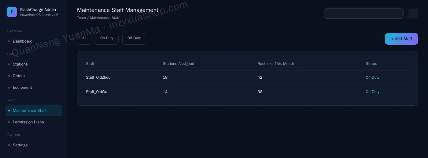 Shared power bank management admin field-staff management