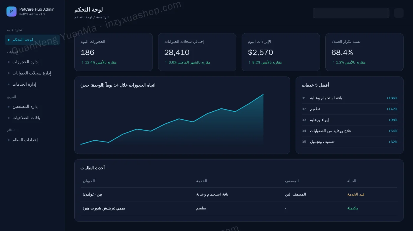 لوحة تحكم الإدارة