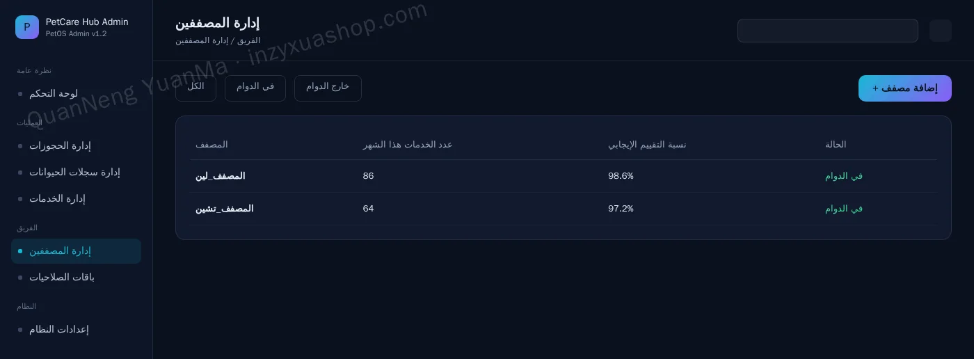لوحة تحكم إدارة مختصي العناية