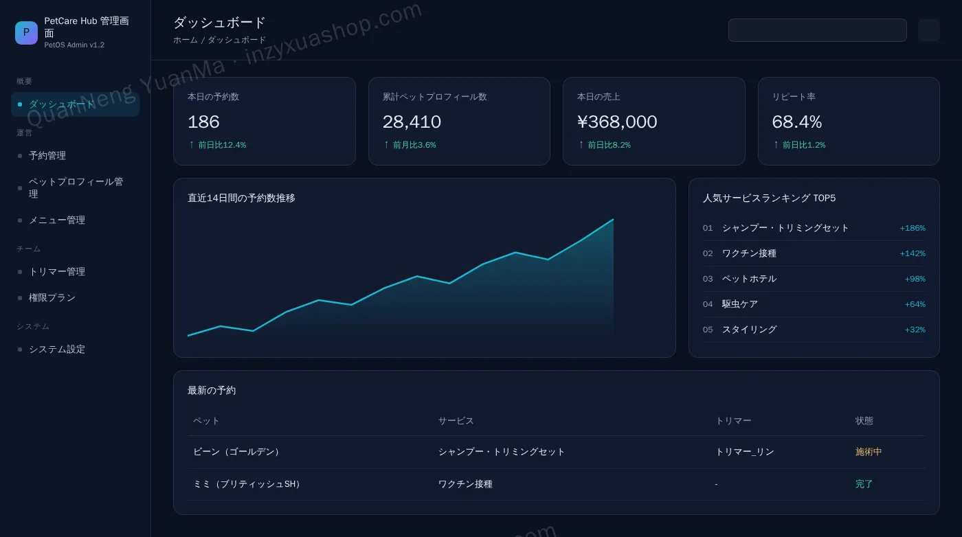 ペットサービスプラットフォーム管理画面・ダッシュボード