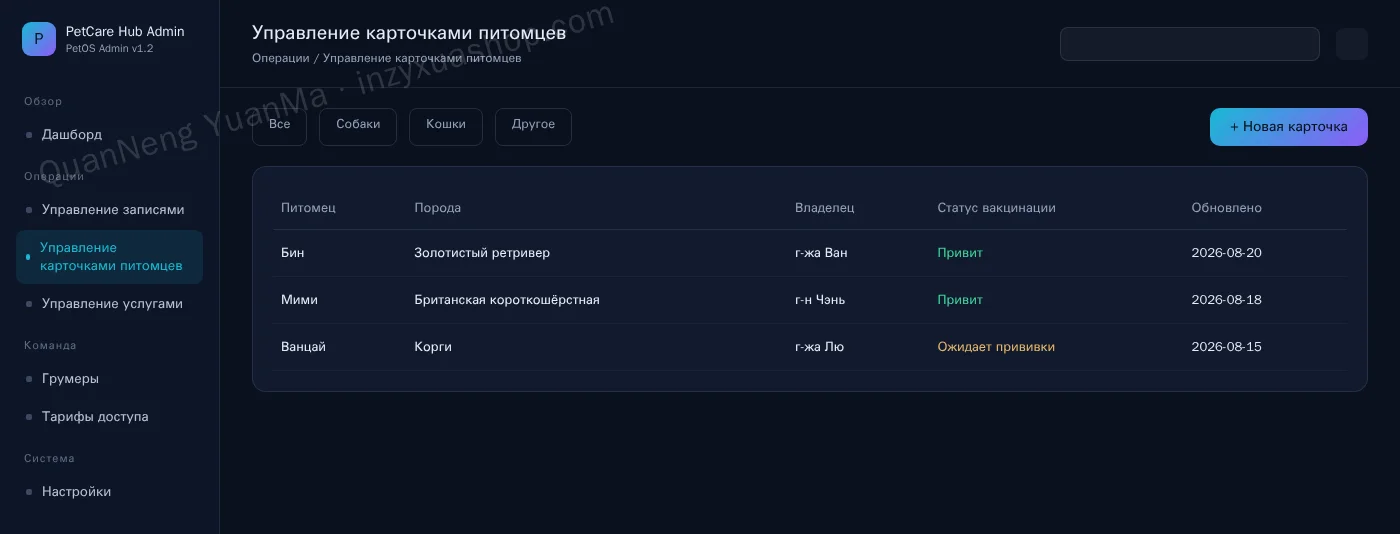 Админка профилей питомцев