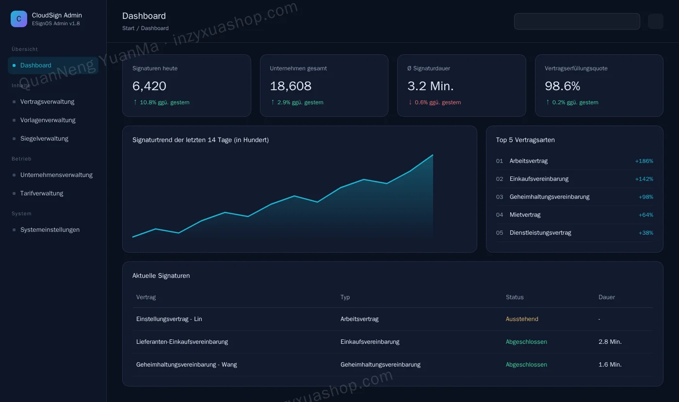 Admin-Dashboard