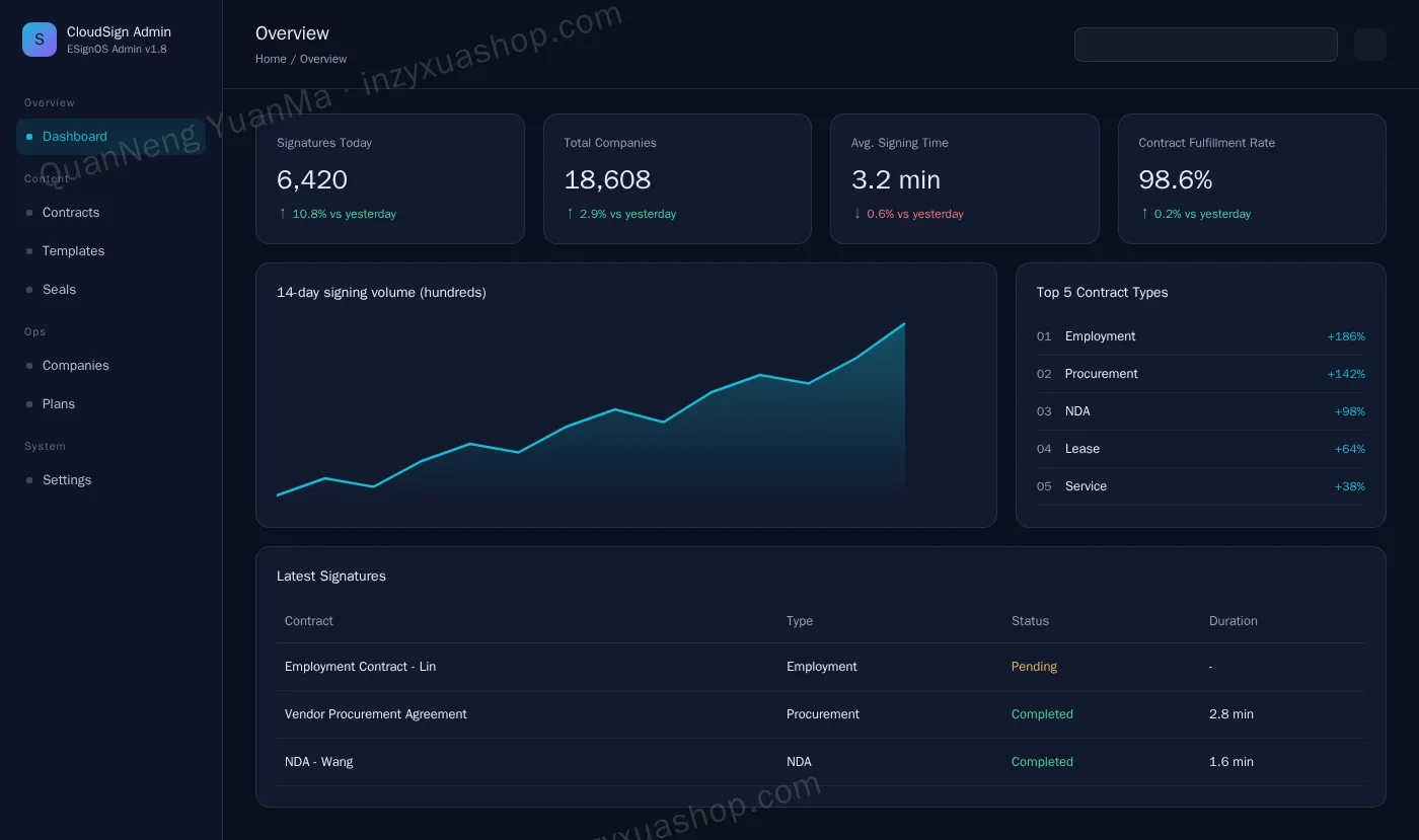 E-signature platform admin dashboard