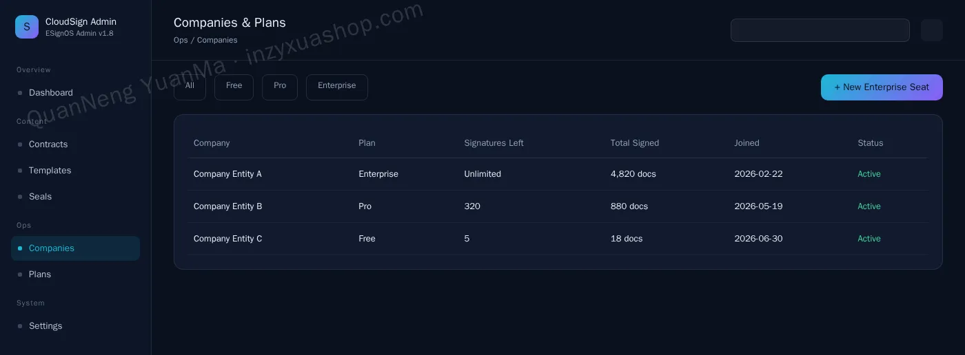 E-signature platform admin enterprise management