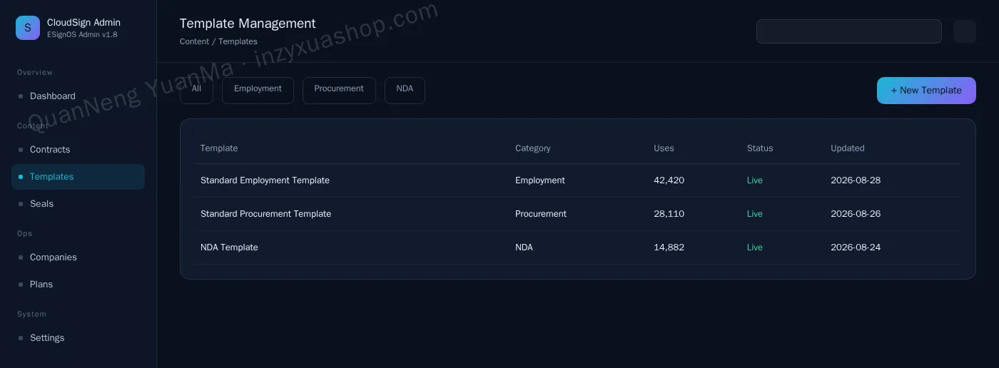 E-signature platform admin template library