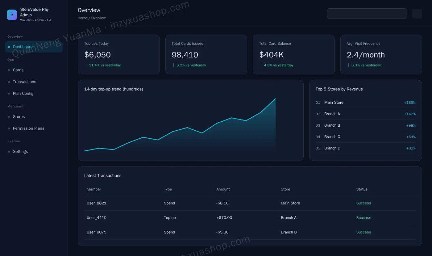 Membership prepaid card admin dashboard