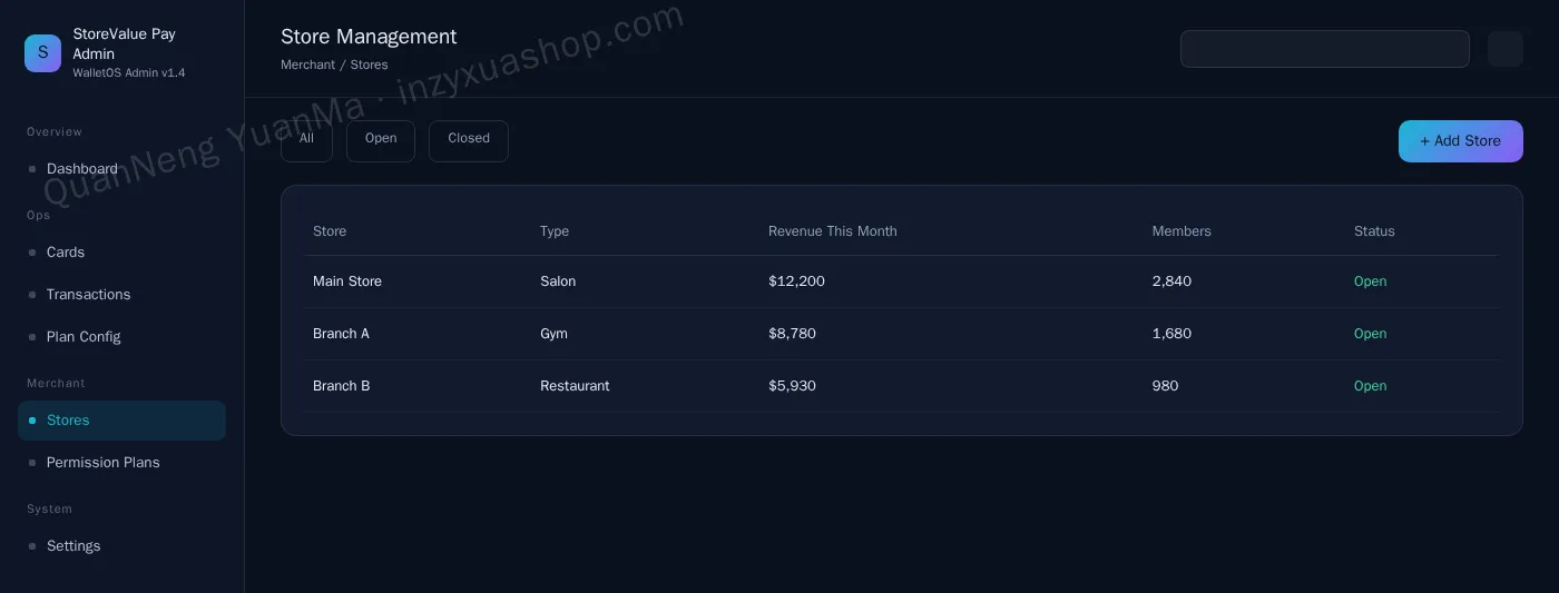 Membership prepaid card admin store management