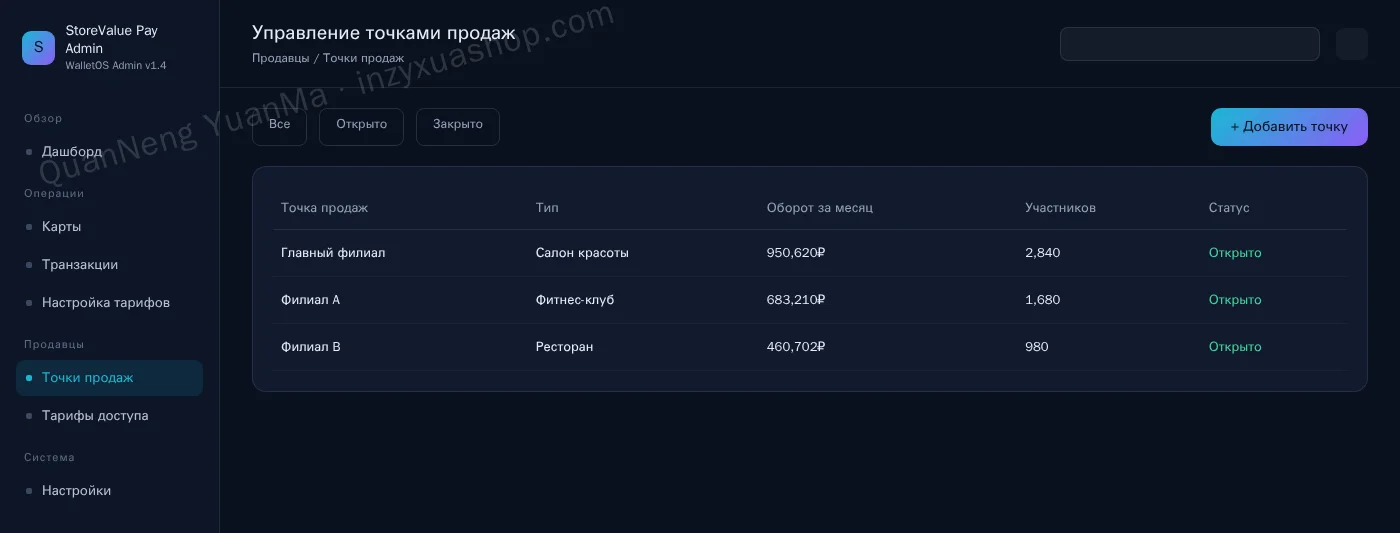 Админка управления точками продаж