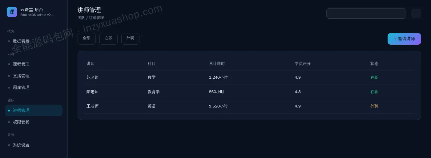 在线教育直播课堂后台讲师管理