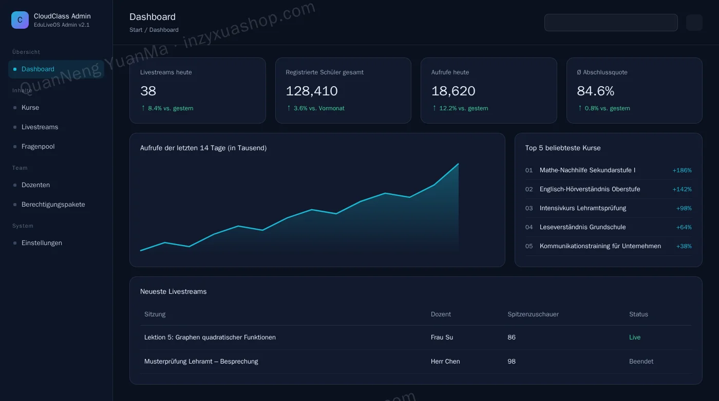 Admin-Dashboard