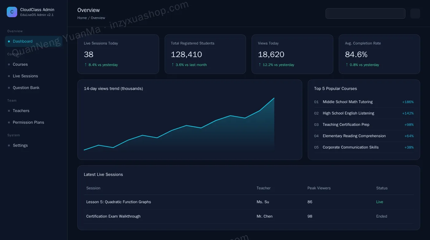 Live online classroom admin dashboard