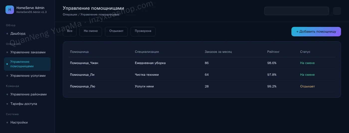 Админка управления персоналом