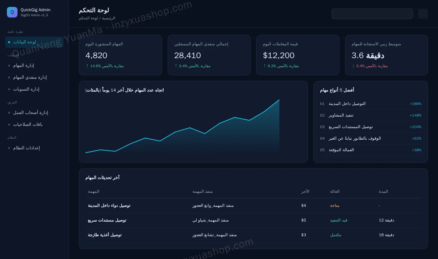 لوحة تحكم الإدارة