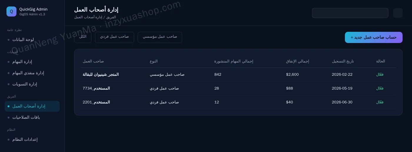 لوحة تحكم إدارة أصحاب العمل