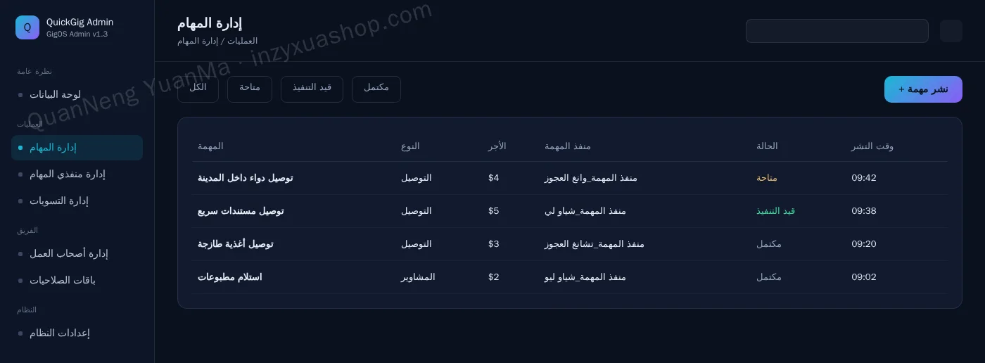 لوحة تحكم إدارة المهام