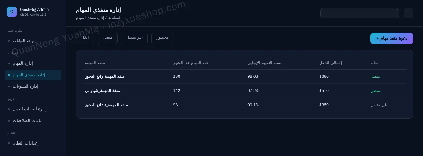لوحة تحكم إدارة العاملين