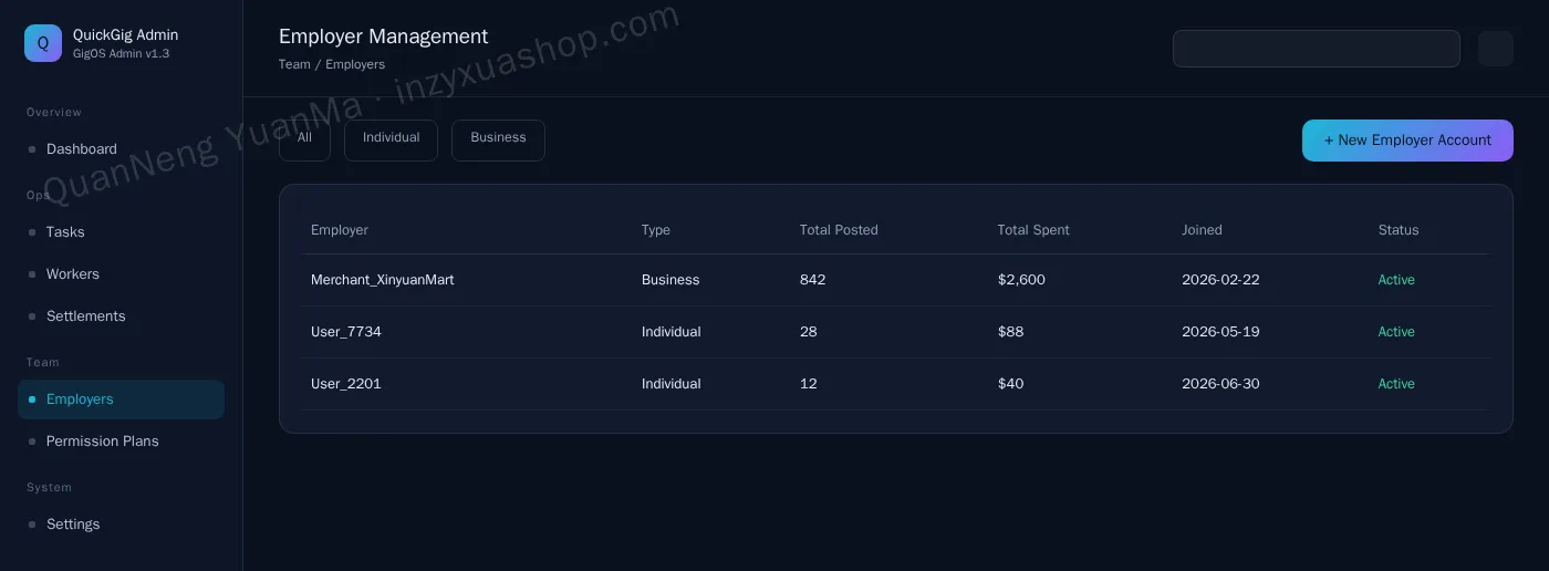 Gig economy platform admin employer management