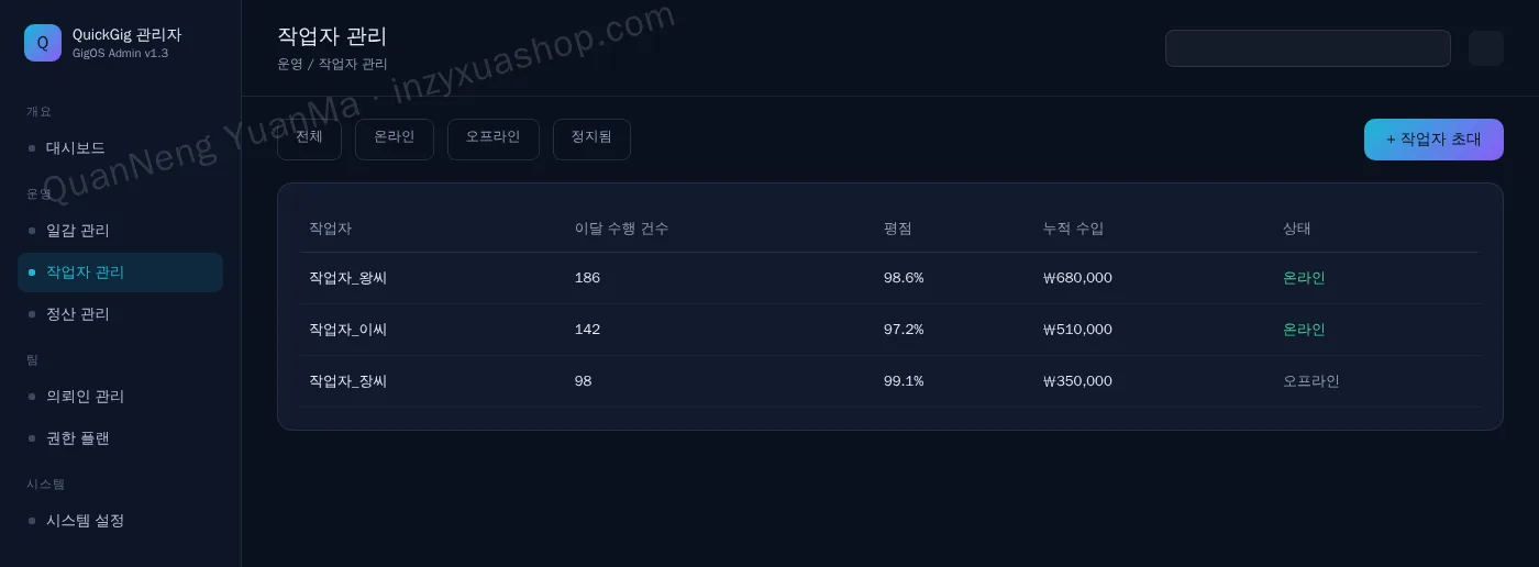 긱 이코노미 플랫폼 관리자·작업자 관리