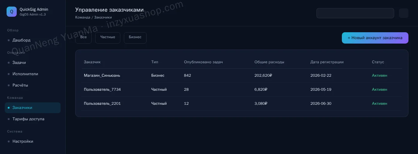 Админка управления заказчиками
