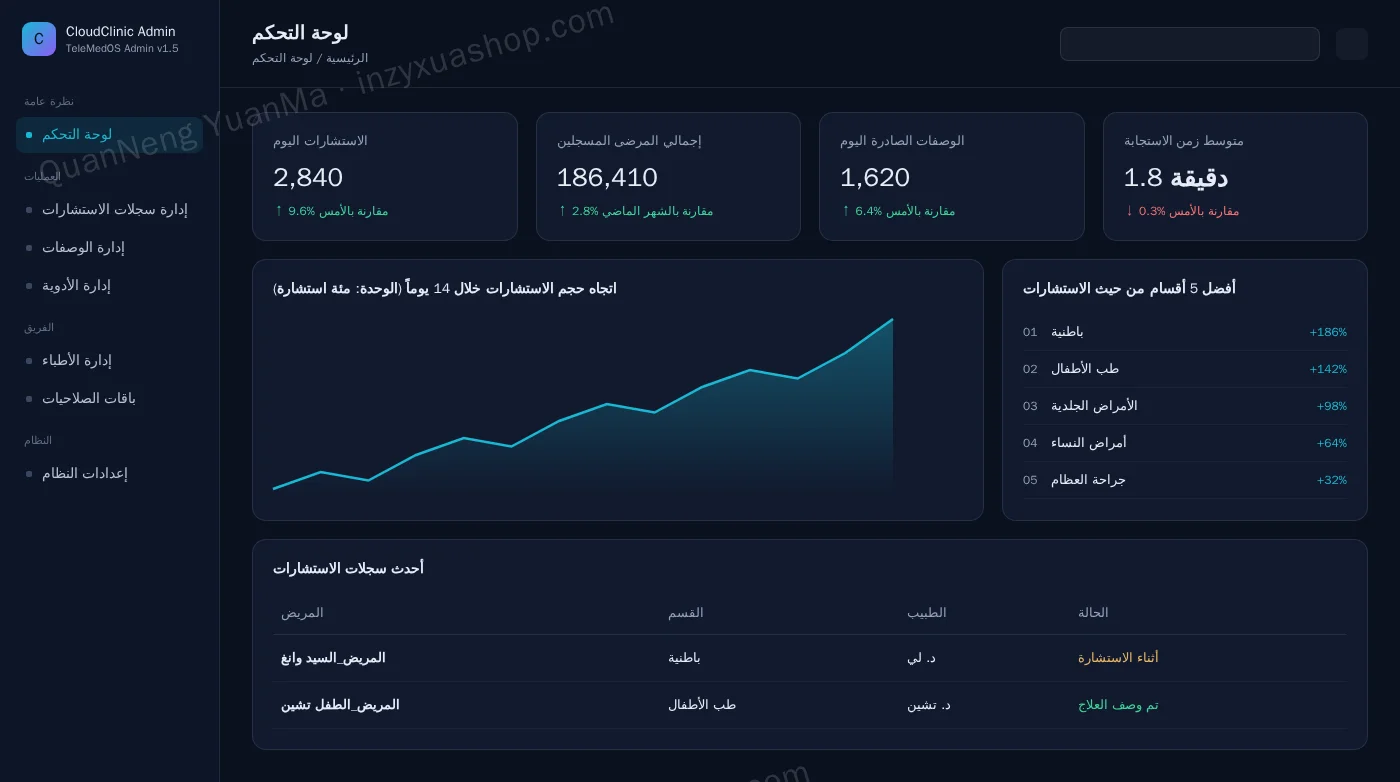 لوحة تحكم الإدارة