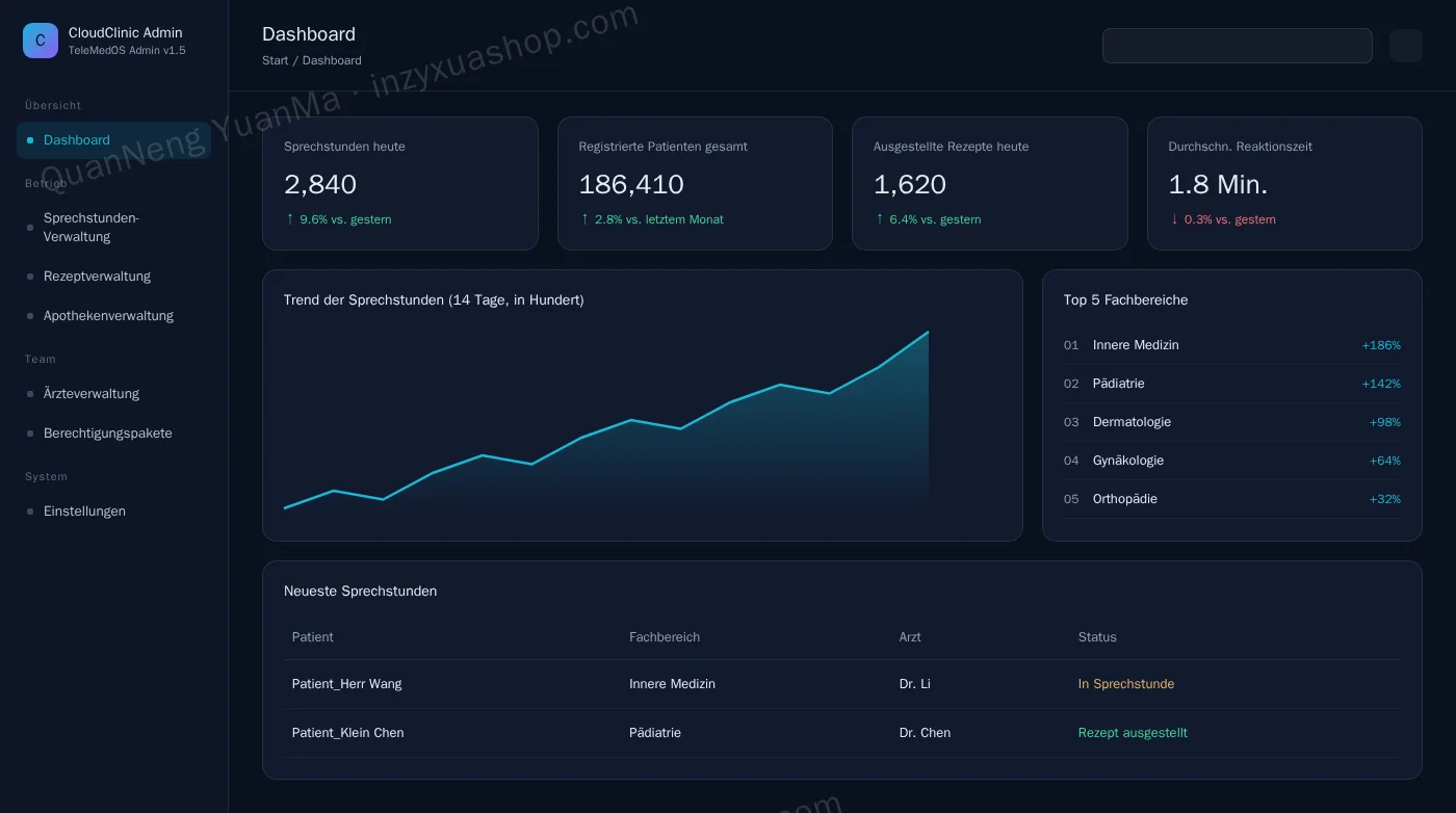 Admin-Dashboard