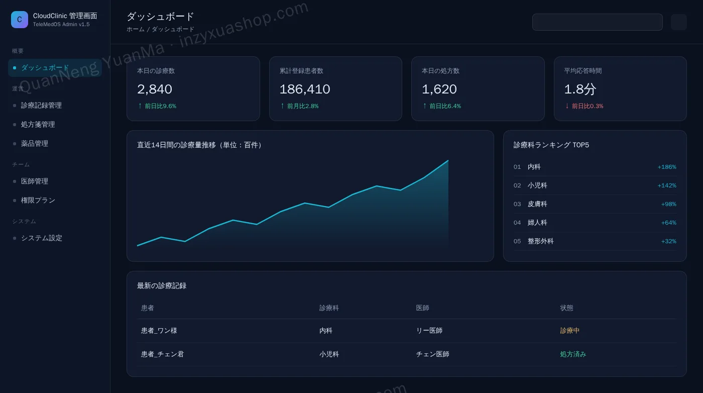 オンライン診療プラットフォーム管理画面・ダッシュボード