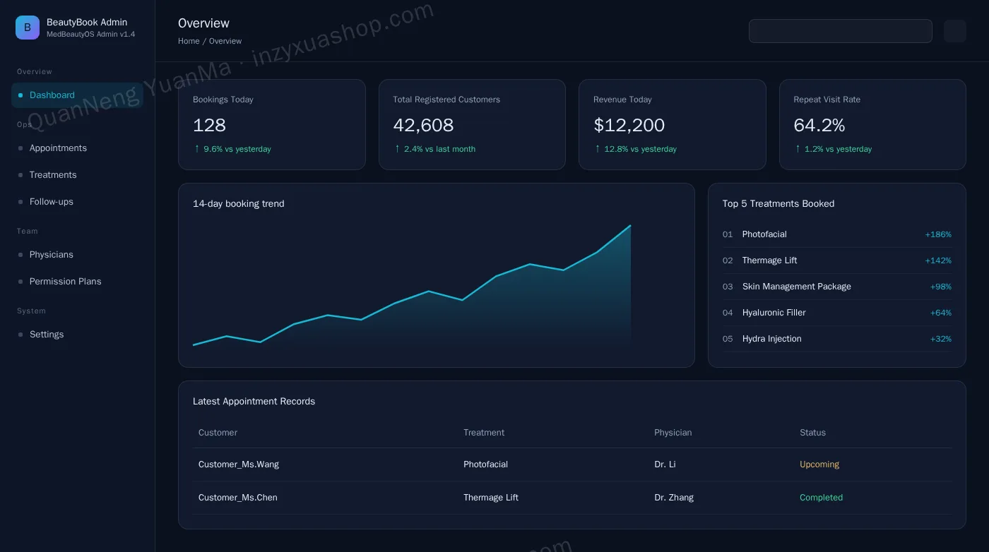 Medical aesthetics booking admin dashboard