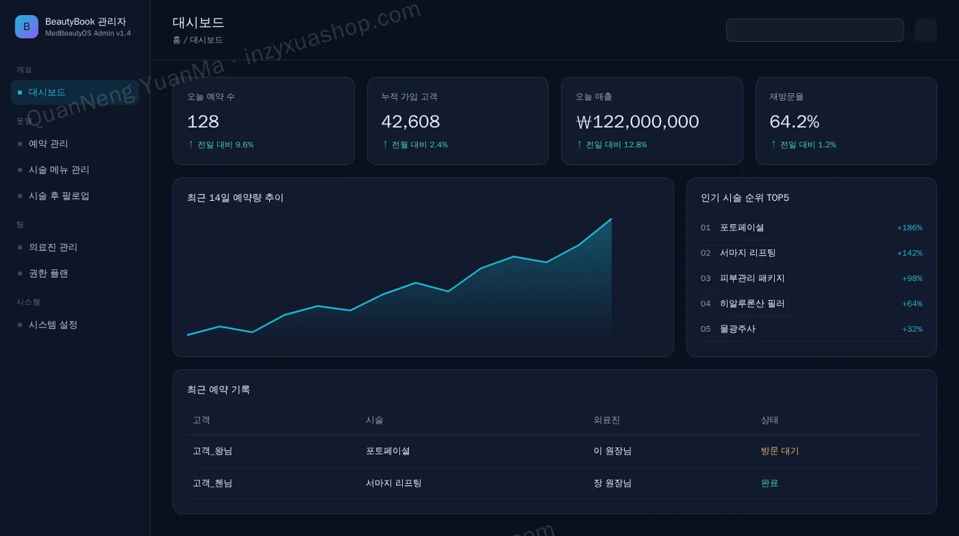 피부·미용 클리닉 예약 관리자·대시보드